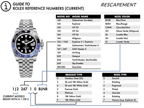 how many rolex 116264 were made|Rolex model number chart.